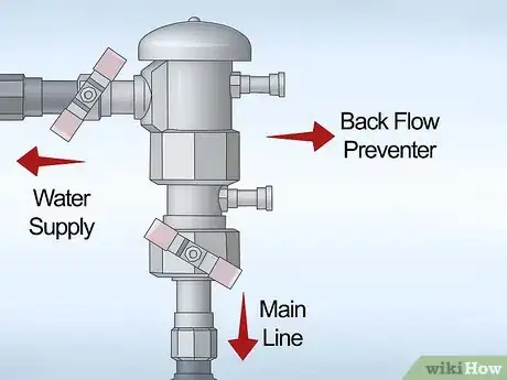 Image titled Install a Sprinkler System Step 13