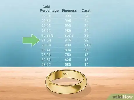 Image titled Tell if Gold Is Real Step 8