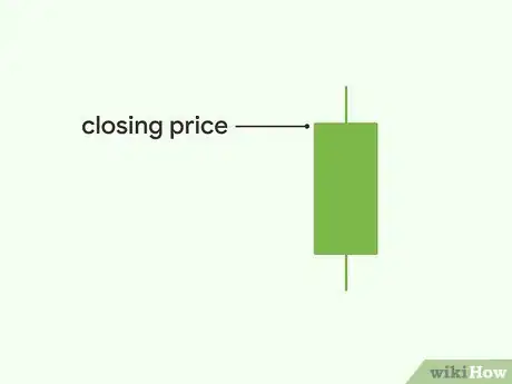 Image titled Read a Candlestick Chart Step 4