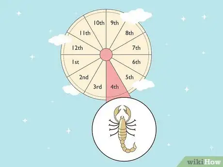 Image titled What Is the 4th House in Astrology Step 12