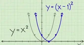 Graph a Parabola