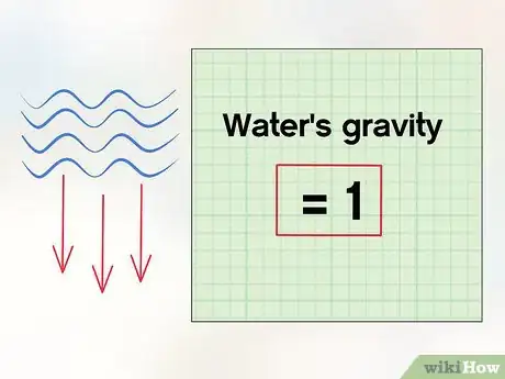 Image titled Calculate Water Pump Horsepower Step 13