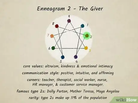 Image titled Enneagram 2 Step 1