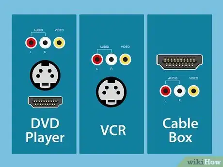 Image titled Connect a DVD Player, VCR, and Digital Cable Box Step 02