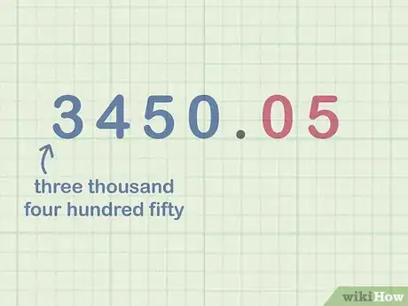 Image titled Write Decimals in Word Form Step 7