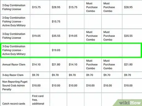 Image titled Get a Fishing License in Washington State Step 17