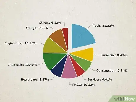 Image titled Build a Stock Portfolio Step 13