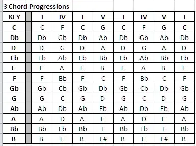 Image titled 3ChordProgressions.PNG