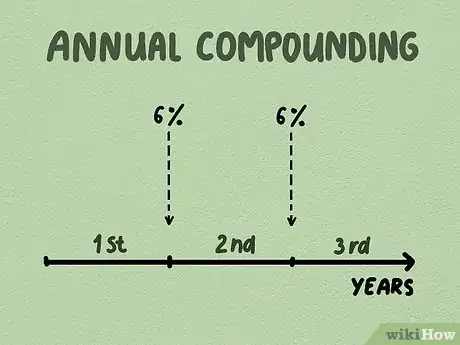 Image titled Calculate Compound Interest Step 1