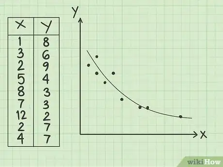 Image titled Calculate Covariance Step 27