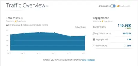 Image titled SimilarWeb LessWrong traffic overview with toggling.png