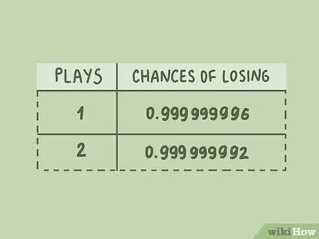 Image titled Calculate Lotto Odds Step 13