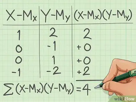 Image titled Calculate Pearson Correlation Coefficient Step 4