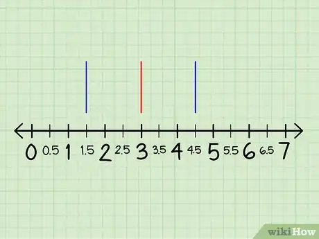 Image titled Make a Box and Whisker Plot Step 6