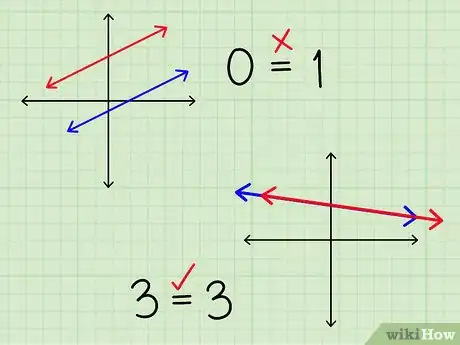 Image titled Algebraically Find the Intersection of Two Lines Step 7