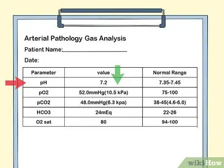 Image titled Interpret Blood Gas Results Step 2