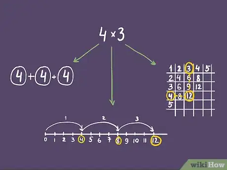 Image titled Teach the Multiplication Tables to Your Child Step 2