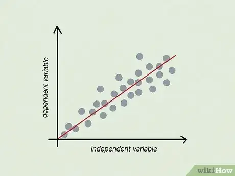 Image titled Write a Null Hypothesis Step 12