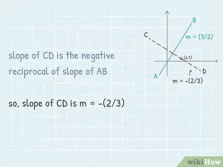 Image titled Find the Equation of a Perpendicular Line Step 10