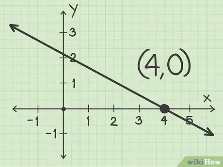 Image titled Find the X Intercept Step 3