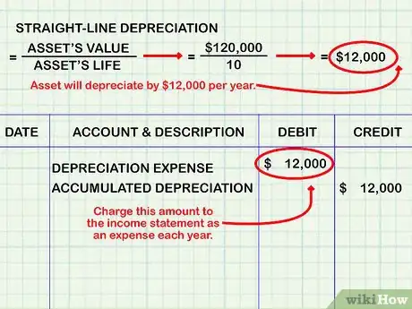 Image titled Account for a Capital Lease Step 8