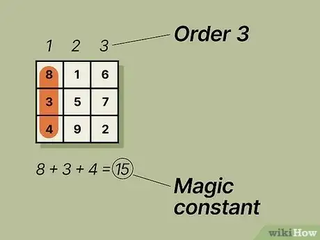 Image titled Solve a Magic Square Step 1