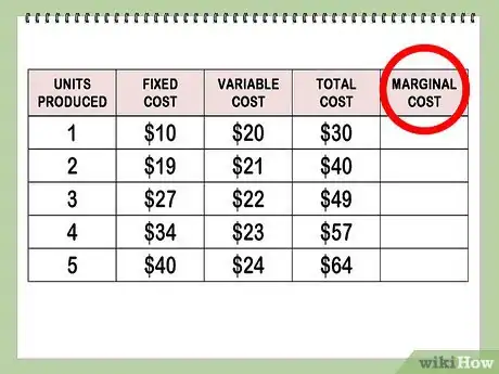 Image titled Find Marginal Cost Step 7