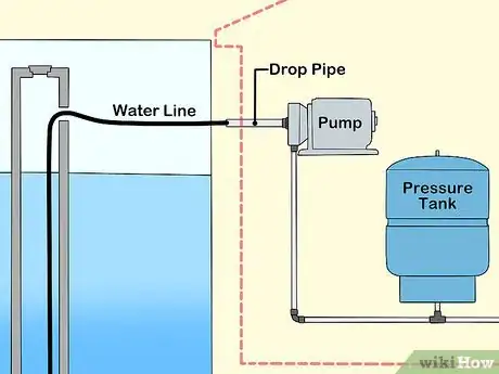 Image titled Replace a Well Pump Step 14
