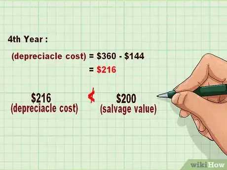 Image titled Calculate Depreciation on Fixed Assets Step 8