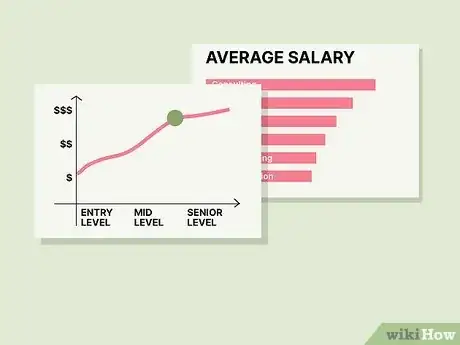 Image titled Calculate Annual Salary Step 17