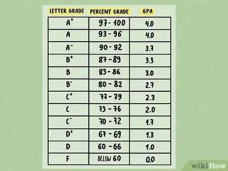 Image titled Convert a Percentage into a 4.0 Grade Point Average Step 4