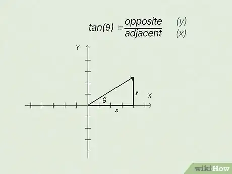 Image titled Find Direction of a Vector Step 10