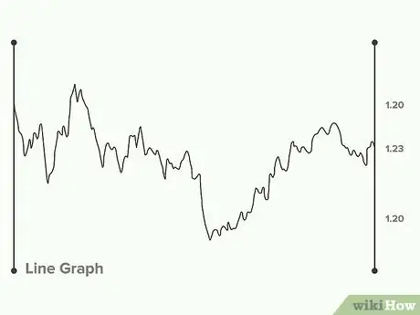 Image titled Read Forex Charts Step 10