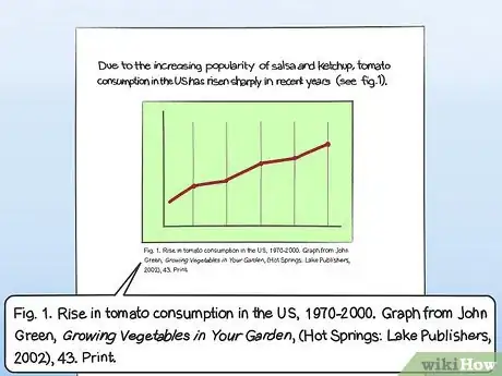 Image titled Cite a Graph in a Paper Step 7