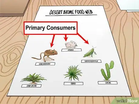 Image titled Draw a Food Web Step 7