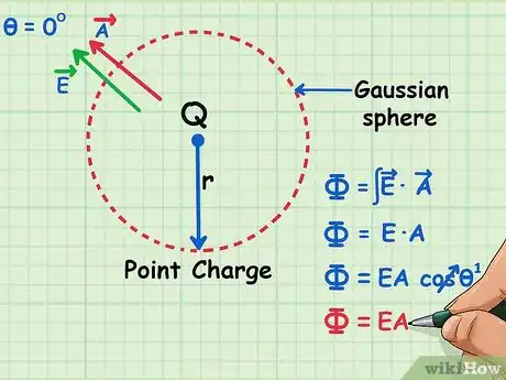 Image titled Calculate Electric Flux Step 10