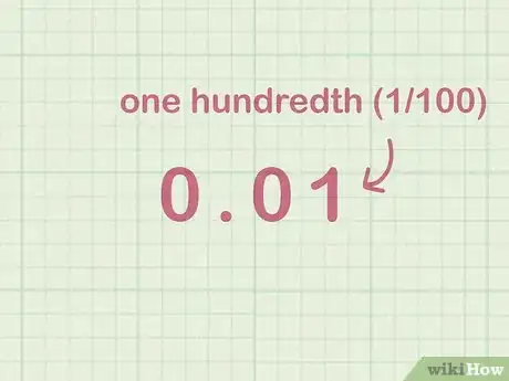 Image titled Write Decimals in Word Form Step 4