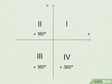 Image titled Find Direction of a Vector Step 13