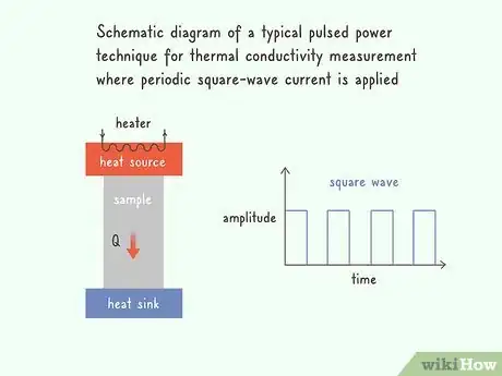 Image titled Measure Thermal Conductivity Step 10