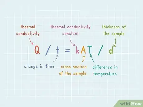 Image titled Measure Thermal Conductivity Step 11