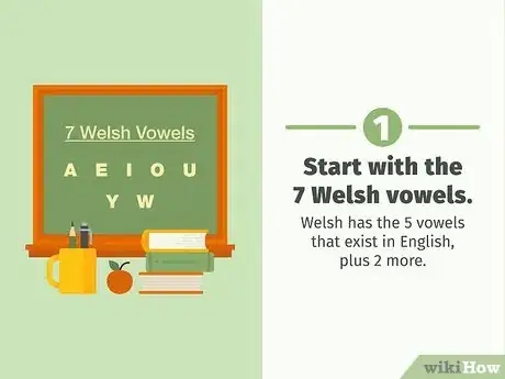 Image titled Learn Welsh Step 1