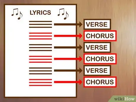 Image titled Write a Good Song Step 14