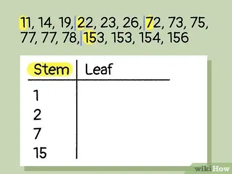 Image titled Read a Stem and Leaf Plot Step 7