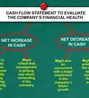 Prepare a Statement of Cash Flows