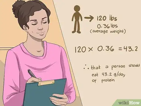 Image titled Calculate Protein Intake Step 2