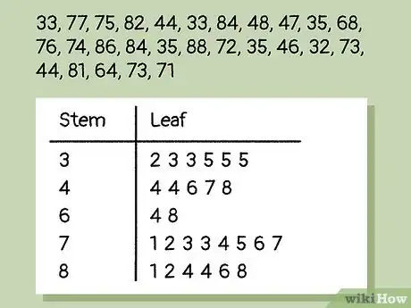 Image titled Read a Stem and Leaf Plot Step 9