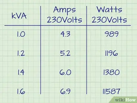 Image titled Convert Watts to Amps Step 1