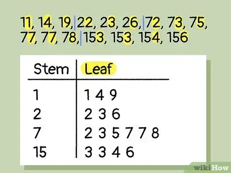 Image titled Read a Stem and Leaf Plot Step 8