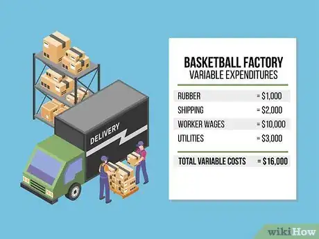 Image titled Calculate Total Cost Step 06