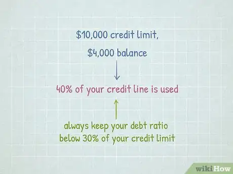 Image titled Improve Your Credit Score Step 5